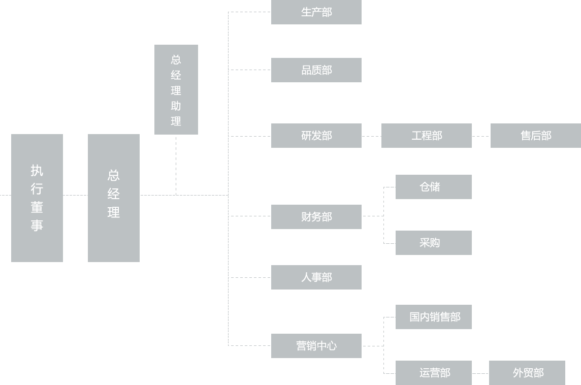 赢多多(中国区)官方网站入口